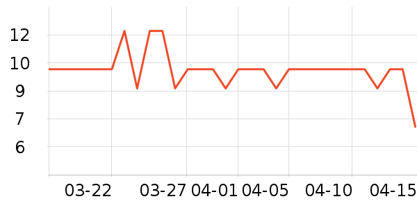 �������������������ʷ�۸�