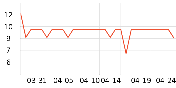 �������������������ʷ�۸�