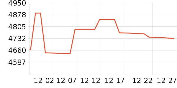 ����ʼǱ�������ʷ�۸�