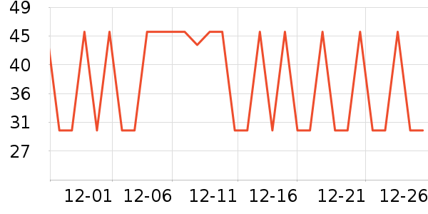 �����ݵ���ʷ�۸�