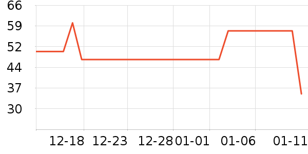 ��������/����ʷ�۸�