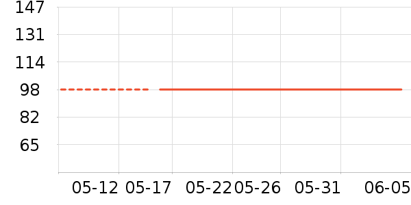 ��ʿ����Ь��ʷ�۸�