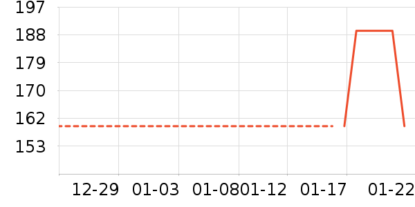 JEEP �п���ʷ�۸�