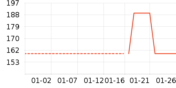 JEEP �п���ʷ�۸�