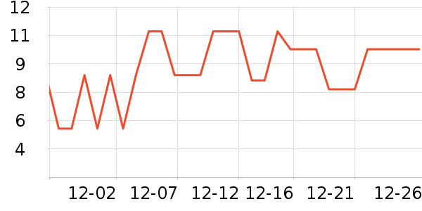 ����Ʒ�Ƴ���������ʷ�۸�