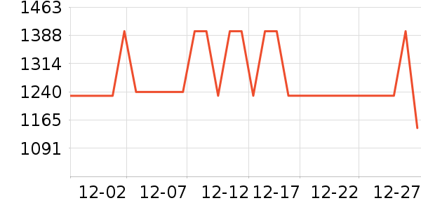 ��˾��Ůʽ���޷���ʷ�۸�