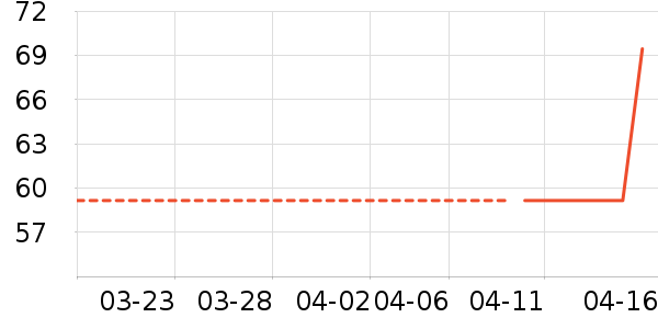 15��������/Ƥ����ʷ�۸�