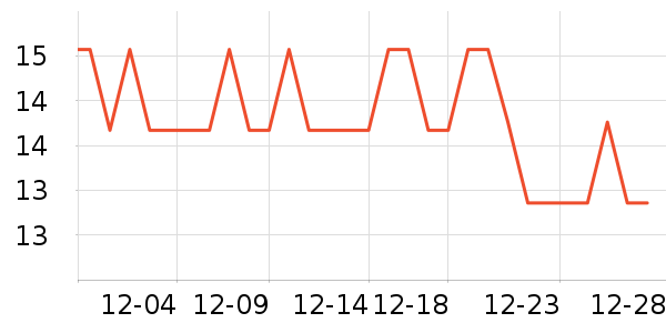 �����̳���������ʷ�۸�