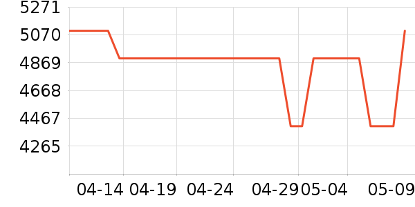 ���ı�����ʷ�۸�