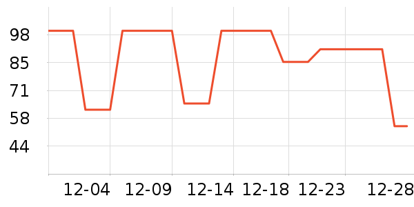 è��˯��/�Ҿӷ���װ��ʷ�۸�