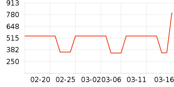 LeeŮʽţ�п�/���п�/�̿���ʷ�۸�
