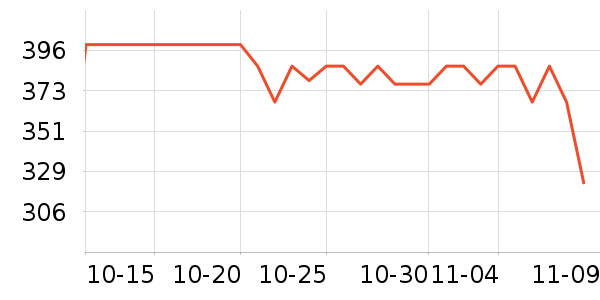 ezeeseal����С������ʷ�۸�