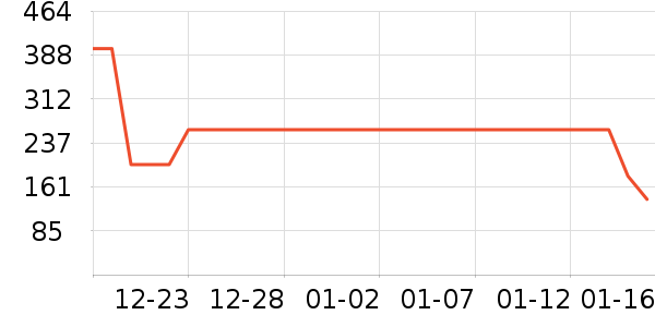 4DRC����ģ����ʷ�۸�