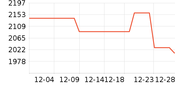 iQOOƽ�������ʷ�۸�