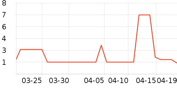 ����Ʒ��������ʷ�۸�