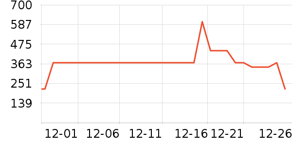 ѩ�з����޷���ʷ�۸�