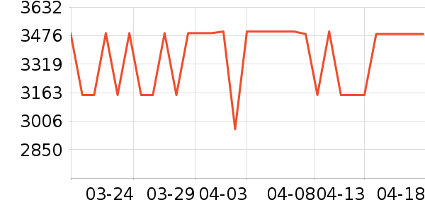 ���Ŀյ���ʷ�۸�