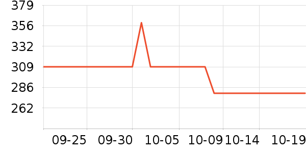 ���ǵ�Դ��ʷ�۸�