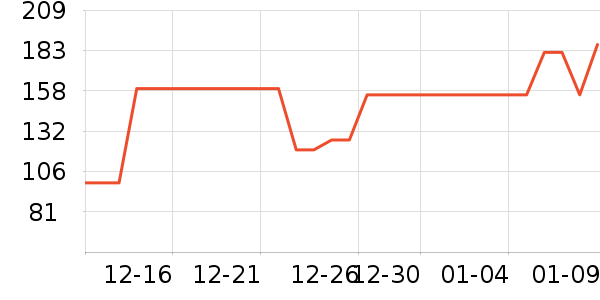 ��ŷ��Ӥ��Ӫ����ʷ�۸�