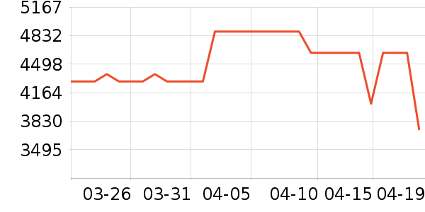 �׸߼����ֻ���ʷ�۸�