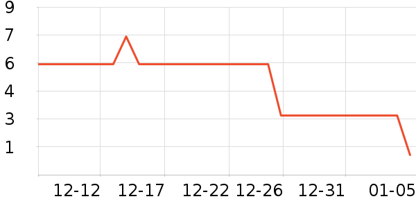 ����Ʒ�Ƴ��������ʷ�۸�