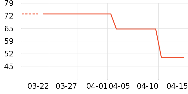 ����Ʒ�Ʋ�������ʷ�۸�