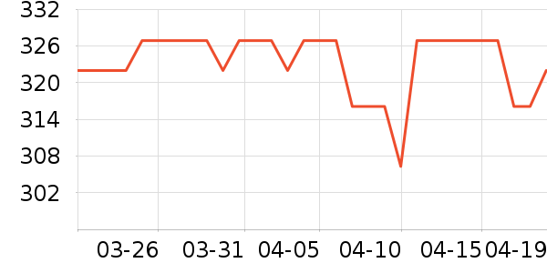 �ڿ���ů��/������ʷ�۸�