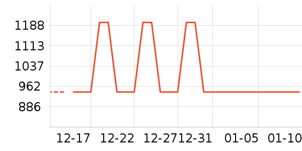 ��ʫĦ����/ֱ������ʷ�۸�