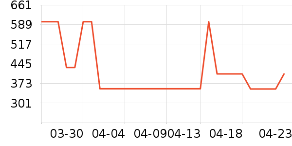 ��ά˹������ʷ�۸�