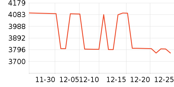 С�׿յ���ʷ�۸�