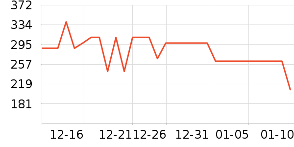 ȫ��ʱ����ů������ʷ�۸�