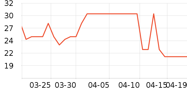 ��������������ʷ�۸�