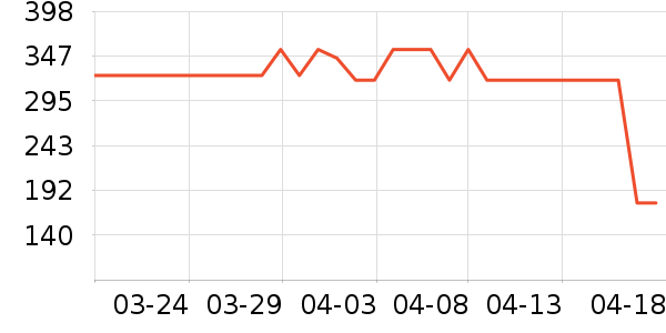 ��������̺��ʷ�۸�