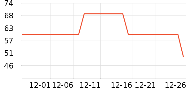 Fiton Ton������ʷ�۸�