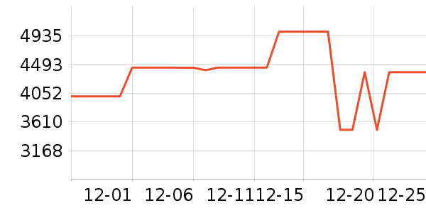 С�׵�����ʷ�۸�