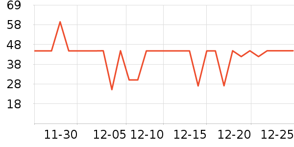 �Ʒɺ���/������ʷ�۸�