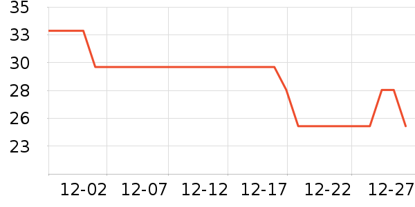 ����������ʷ�۸�