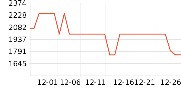 ���׾�ˮ����ʷ�۸�