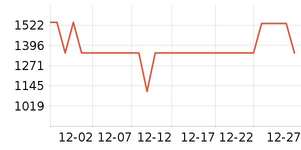 ����˶��п�/������ʷ�۸�