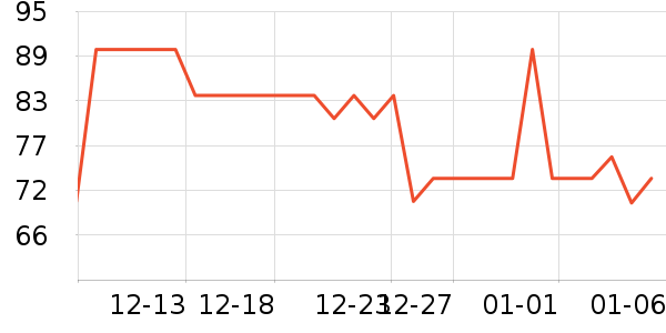 SecretWorld������/˿����ʷ�۸�