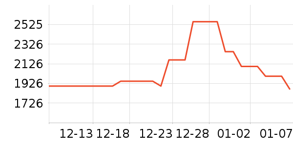 ���ſյ���ʷ�۸�