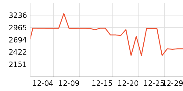 ͳ˧������ʷ�۸�