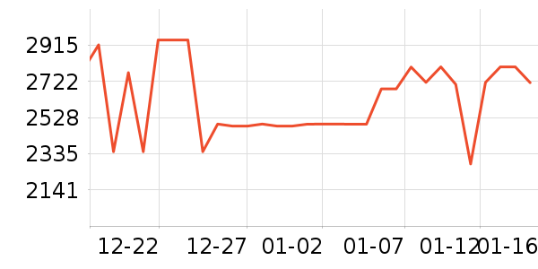 ����������ʷ�۸�