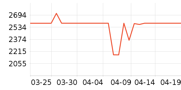 ����������ʷ�۸�