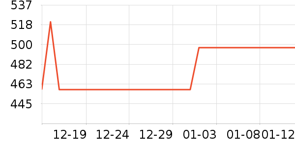 �����ֵ���̺��ʷ�۸�