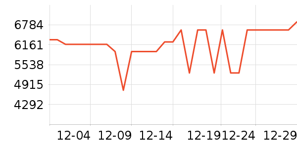 ��ά������ʷ�۸�