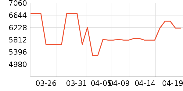 ��ά������ʷ�۸�