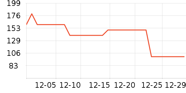 ��������ţ�п���ʷ�۸�