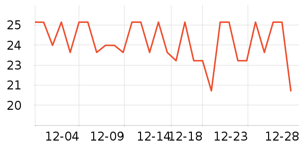 ��������������ʷ�۸�