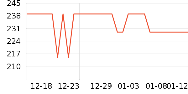 ŵϣ�ֻ������ʷ�۸�